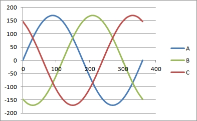 3-phase power