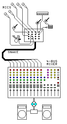 mixer output