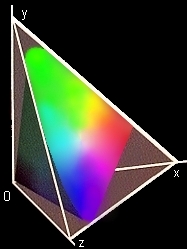 3-D color map iso