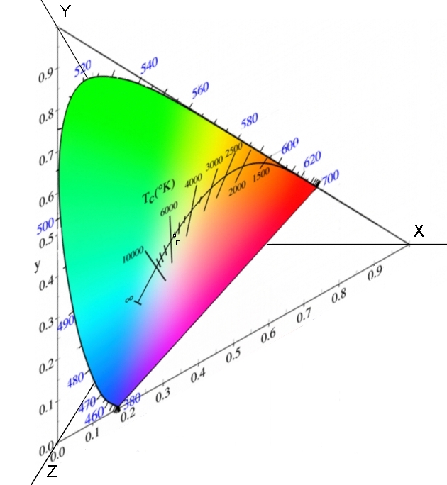 isometric color map
