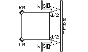 reflex delay