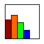 column chart