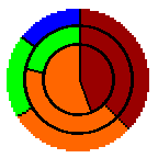 mult pie chart