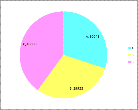 Plurality pie chart