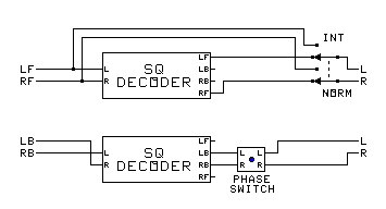 SQ Encoder