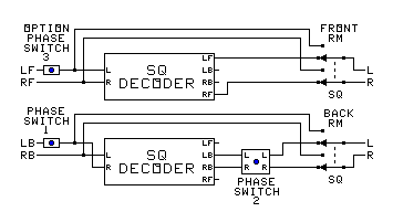 SQ Encoder