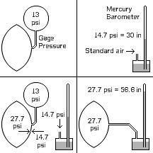 football pressure