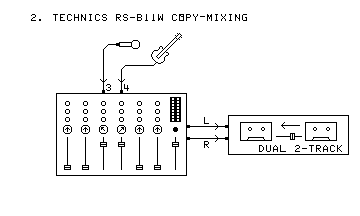 Technics