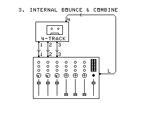 Internal Bounce