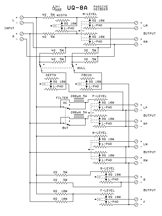 octophonic surround