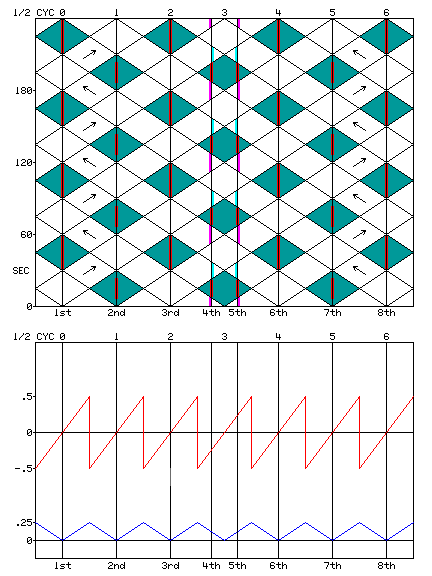 Progression diagram