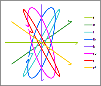 CQ stylus motions