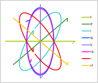 SQ-blend Stylus vectors