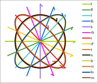 Stylus vectors of Spheround