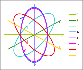 UQ Stylus vectors