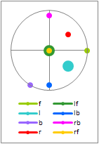 CircleSurround