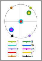 BBC Matrix G