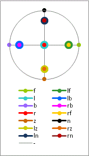 Poincar&eacute; Sphere of Spheround