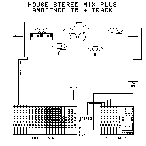 house to stereo