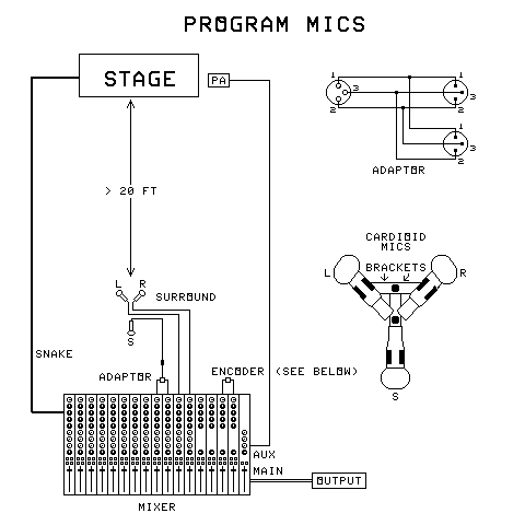 passive surrfield mic