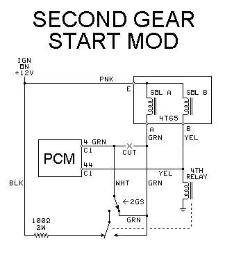 Second gear start allowing 4th gear