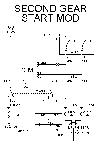 Second Gear Start with Indicators