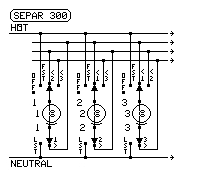 SEPAR 300