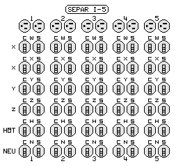 SEPAR I-4 panel