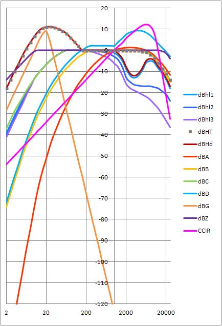 All of the curves together