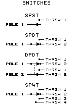 switch parts