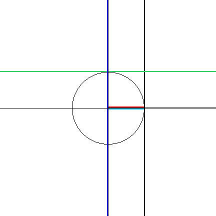 Trig animations