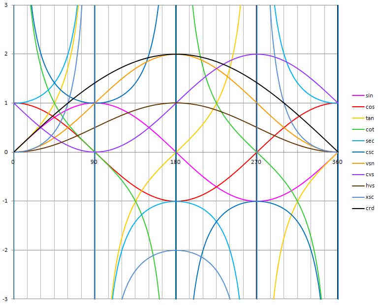 Trig chart